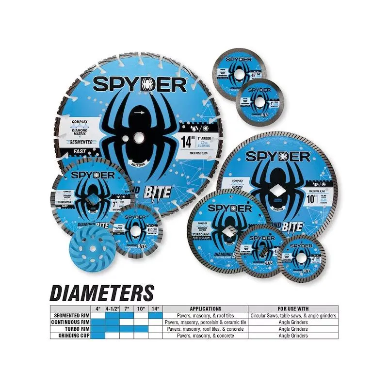 Spyder 14121 Masonry Cutting Wheel, Segmented, 7 Inch
